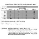 Амортизатор газовый Linken System 100N - 1